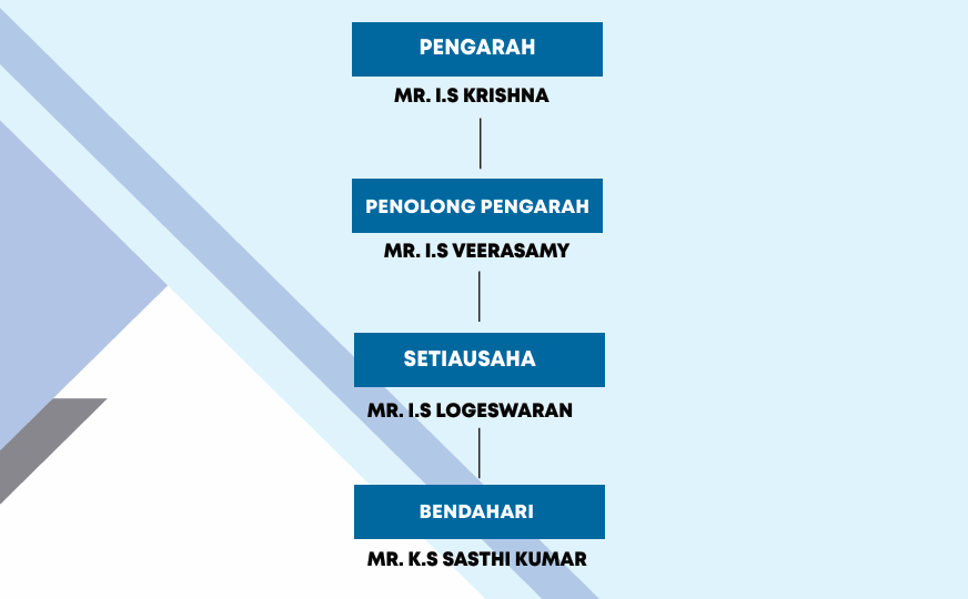 Organizational Chart